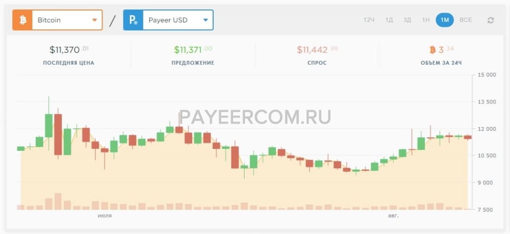 wallet в payer